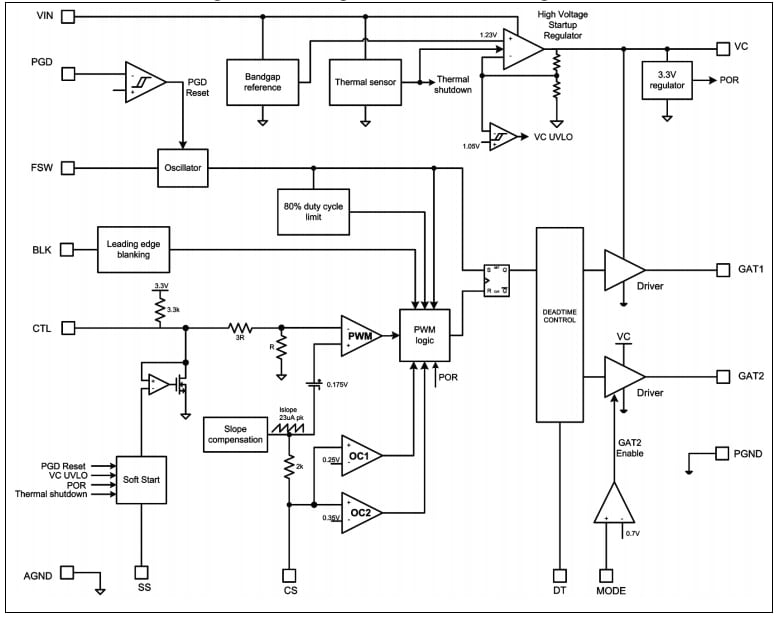 Block Diagram - STMicroelectronics PM8804 Power Switch IC Block Diagram - STMicroelectronics PM8804 Power Switch IC